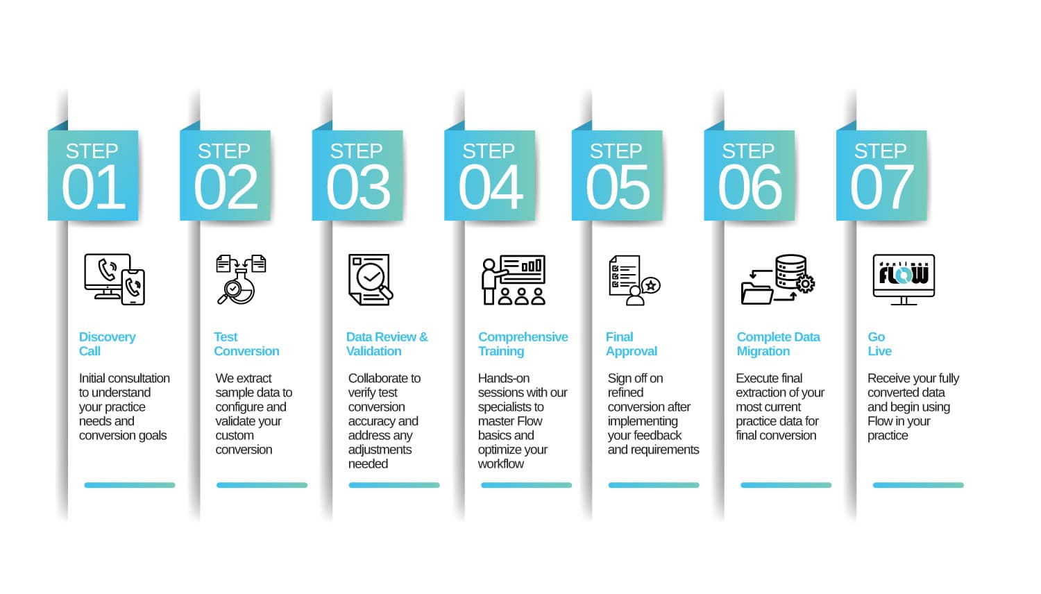 DentiMax Flow data conversion workflow