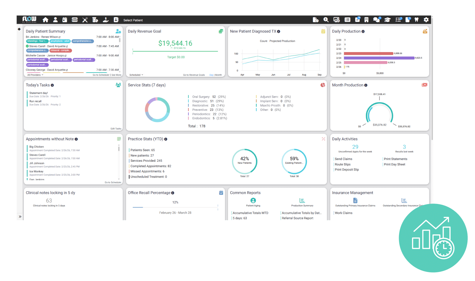 Flow dashboards and analytics