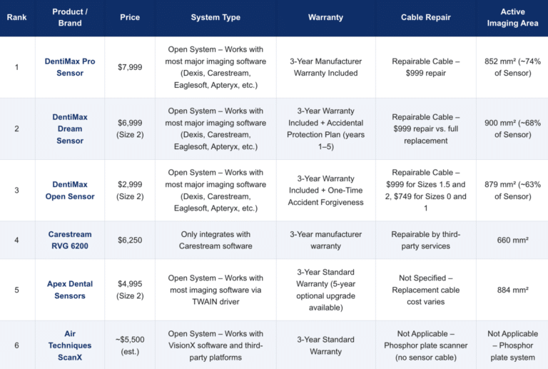 Top Digital X-Ray Sensors of 2026